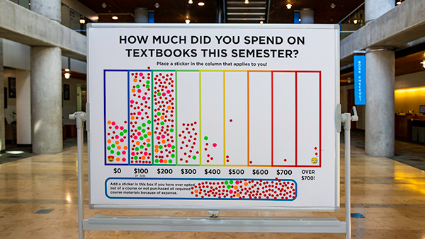 How much did you spend on textbooks this semester?
